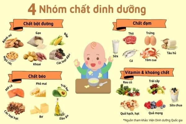 /thumbnail.php?w=320&img=/uploads/minh-hoa/bi-quyet-xay-dung-thuc-don-an-dam-chuan-nhat-cho-be-tu-6-thang-tuoi-1742453920.webpBí quyết xây dựng thực đơn ăn dặm chuẩn Nhật cho bé từ 6 tháng tuổi